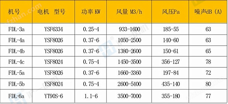 FDL-3电控柜专用风机0.25KW 整流柜用冷风机